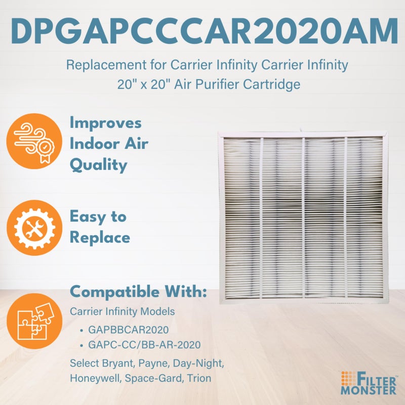 Filter-Monster.com Filter-Monster Replacement Compatible with Bryant/Carrier Infinity 20â€ x 20â€ MERV 15 Air Purifier Cartridge (GAPBBCAR2020, GAPCCCAR2020, GAPAAXBB2020, GAPABXCC2020 and GAPABXBB2020) - Image 2